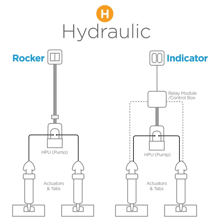 Trimplan, Bennet M-120 Sportsplan, 10x 12" (M120) 19 - 23 fo