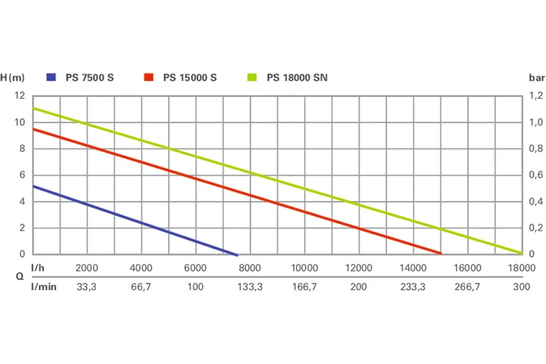 Lensepumpe Metabo PS 18000 med tilbehørspakke