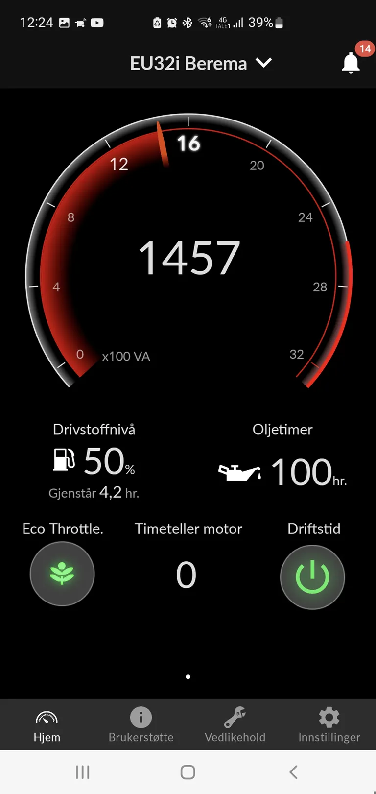 Strømaggregat, Honda EU 32IGW