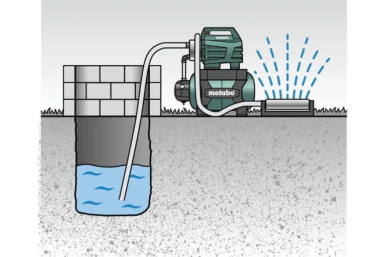 Pumpe Vannverk HWW 4500/25 Inox Plus